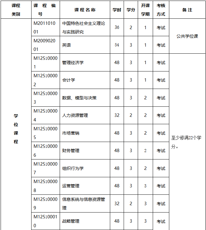 揚(yáng)州大學(xué)工商管理碩士(MBA) (2019年MBA培養(yǎng)方案)