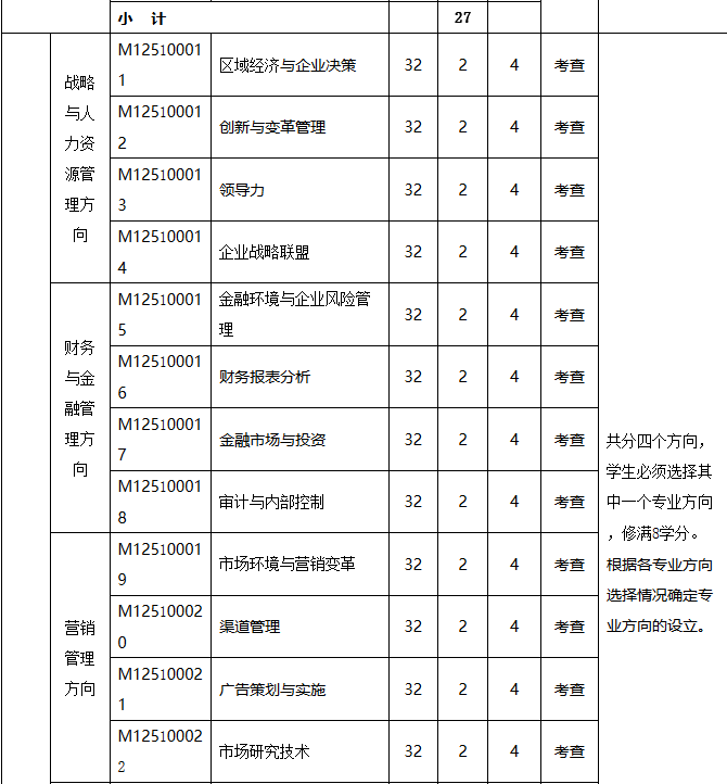 揚(yáng)州大學(xué)工商管理碩士(MBA) (2019年MBA培養(yǎng)方案)