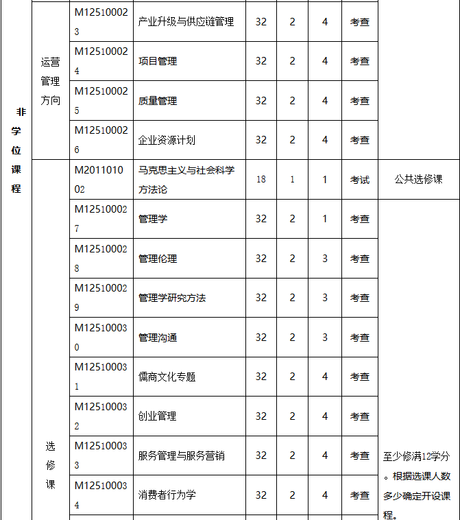 揚(yáng)州大學(xué)工商管理碩士(MBA) (2019年MBA培養(yǎng)方案)