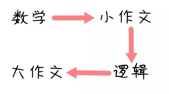 MBA 管綜57道題，3個小時根本寫不完怎么辦