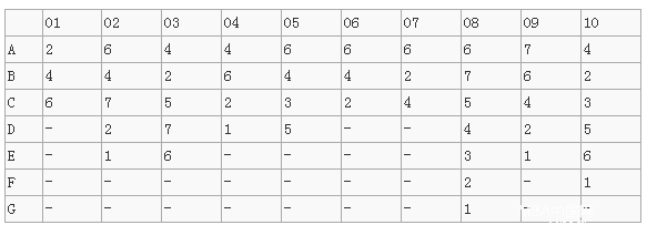 MBA關(guān)注：測(cè)測(cè)你的職場(chǎng)性格適合你現(xiàn)在的工作嗎?