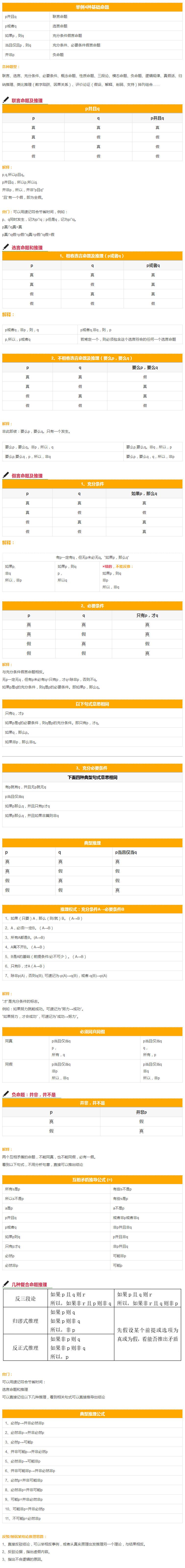 沒MBA邏輯速記公式，你怎能從容應(yīng)對管理類聯(lián)考呢？