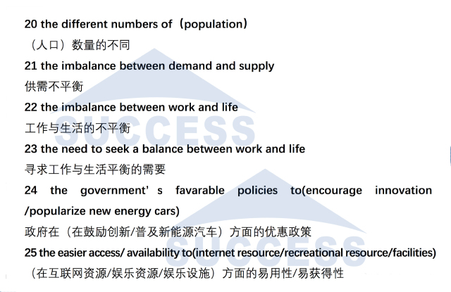 MBA寫作:大作文模板寫作必考短語(yǔ)匯總