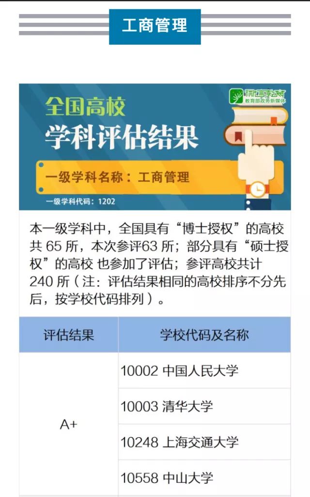 中國人民大學(xué)商學(xué)院繼續(xù)領(lǐng)跑國內(nèi)工商管理學(xué)科