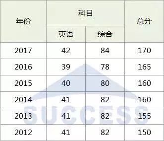 MBA調(diào)劑：對不起，你真的完全懂調(diào)劑嗎？
