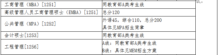 清華大學(xué)2018年MBA復(fù)試分數(shù)線已公布
