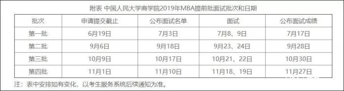 2019年秋季中國(guó)人民大學(xué)MBA（雙證）招生簡(jiǎn)章