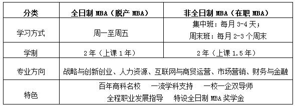 2019年浙江工商大學(xué)MBA招生簡章 2019年浙江工商大學(xué)MBA招生簡章