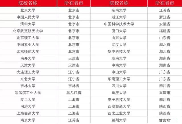 2019考研：必看三條分數(shù)線！成功過線，研究生錄取有望！