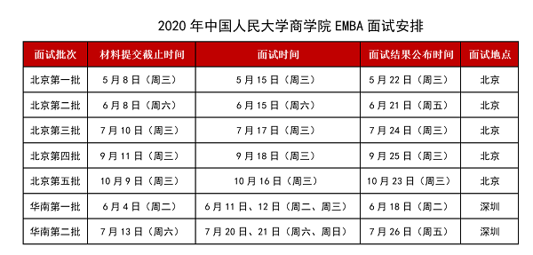 中國人民大學(xué)商學(xué)院EMBA2020年面試安排