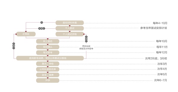 中國人民大學(xué)商學(xué)院高級工商管理碩士EMBA招生簡章