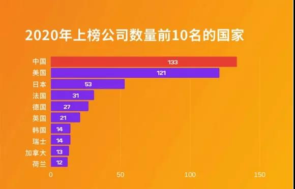 世界500強(qiáng)、中國(guó)最佳CEO排行雙榜齊出，考研er更心儀哪個(gè)公司？