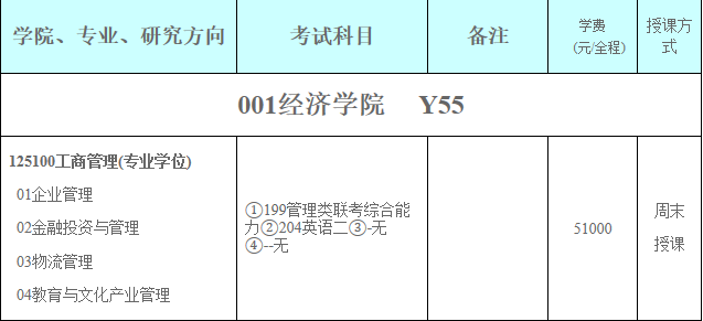 2021MBA專業(yè)目錄:福建師范大學2021年工商管理碩士專業(yè)目錄