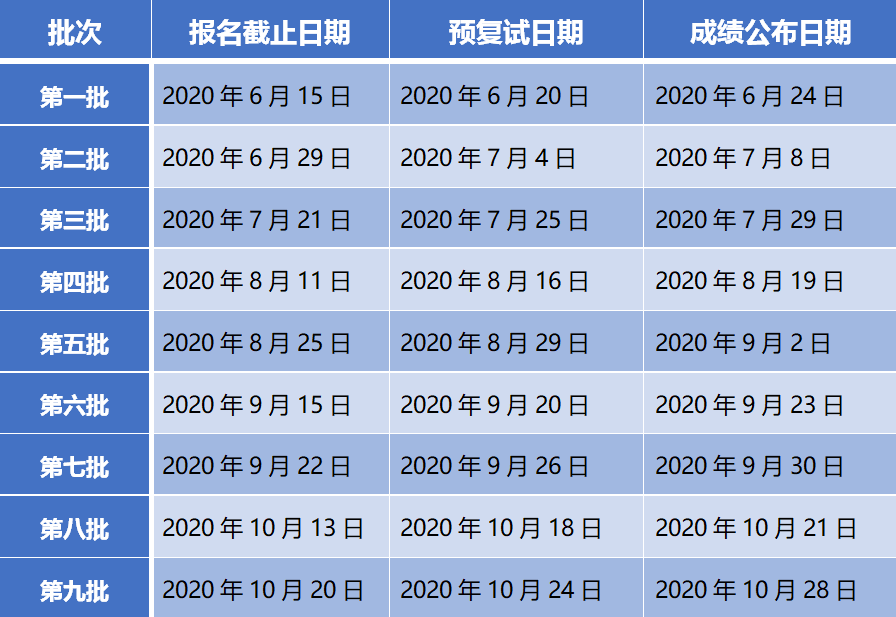 社科賽斯MBA網(wǎng)小編整理了“2021MBA提前面試：上海大學MBA2021級第五批預面試申請即將截止！”的相關(guān)內(nèi)容！有相關(guān)報考意愿的同學一定要及時關(guān)注！