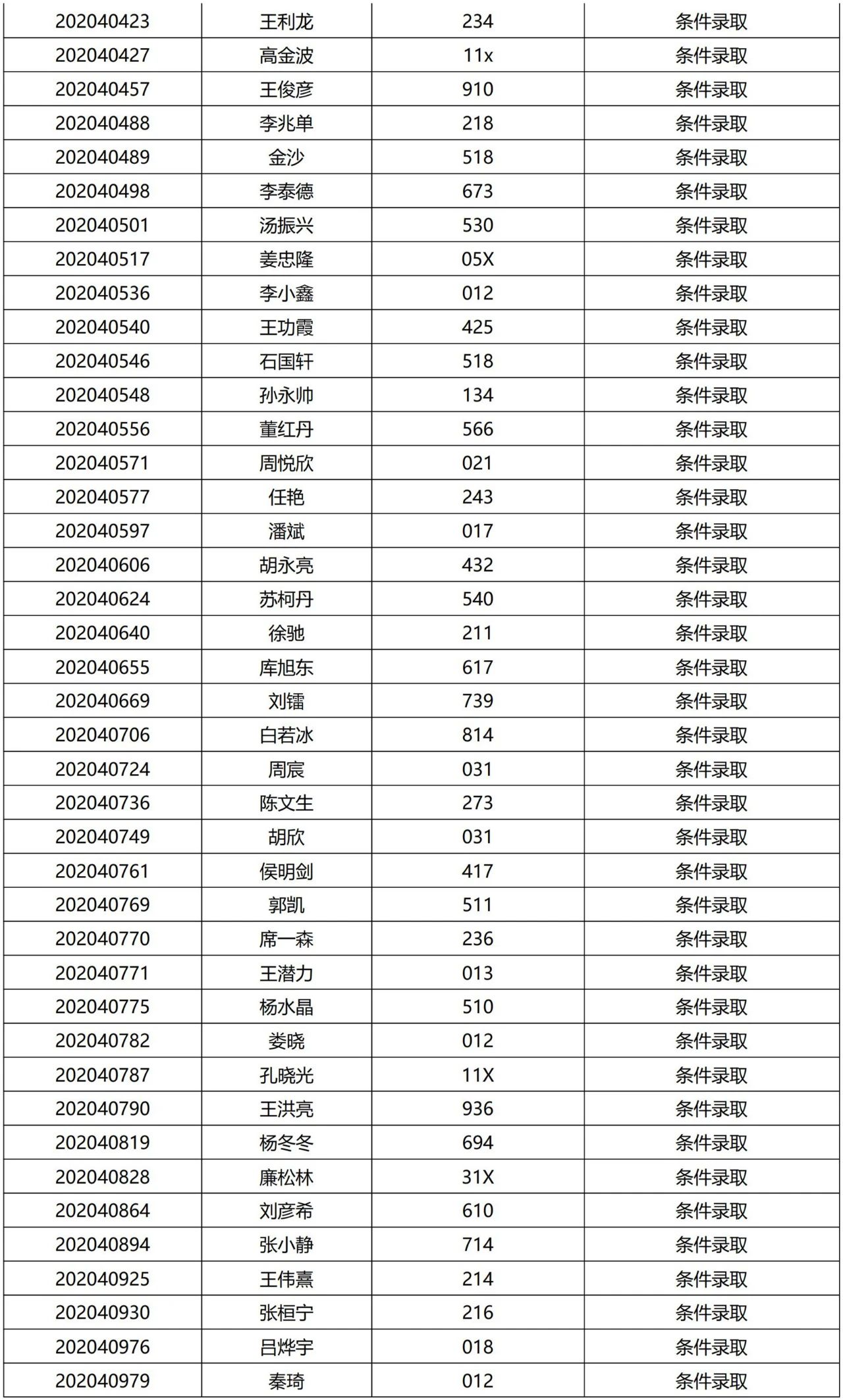 清華大學(xué)2021提前面試結(jié)果公示