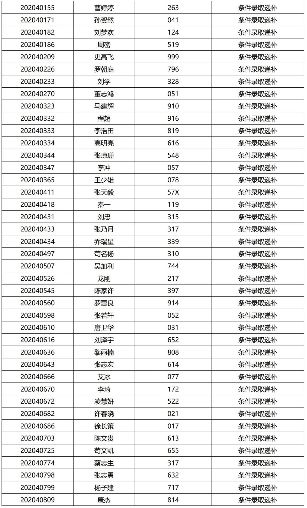 清華大學(xué)2021提前面試結(jié)果公示