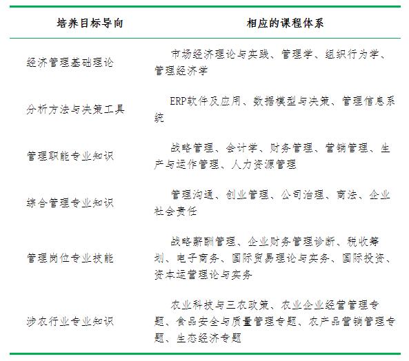 湖南農(nóng)業(yè)大學(xué)培養(yǎng)目標(biāo)