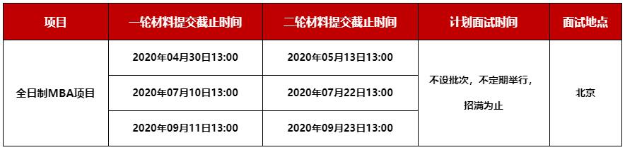 北京大學全日制MBA項目