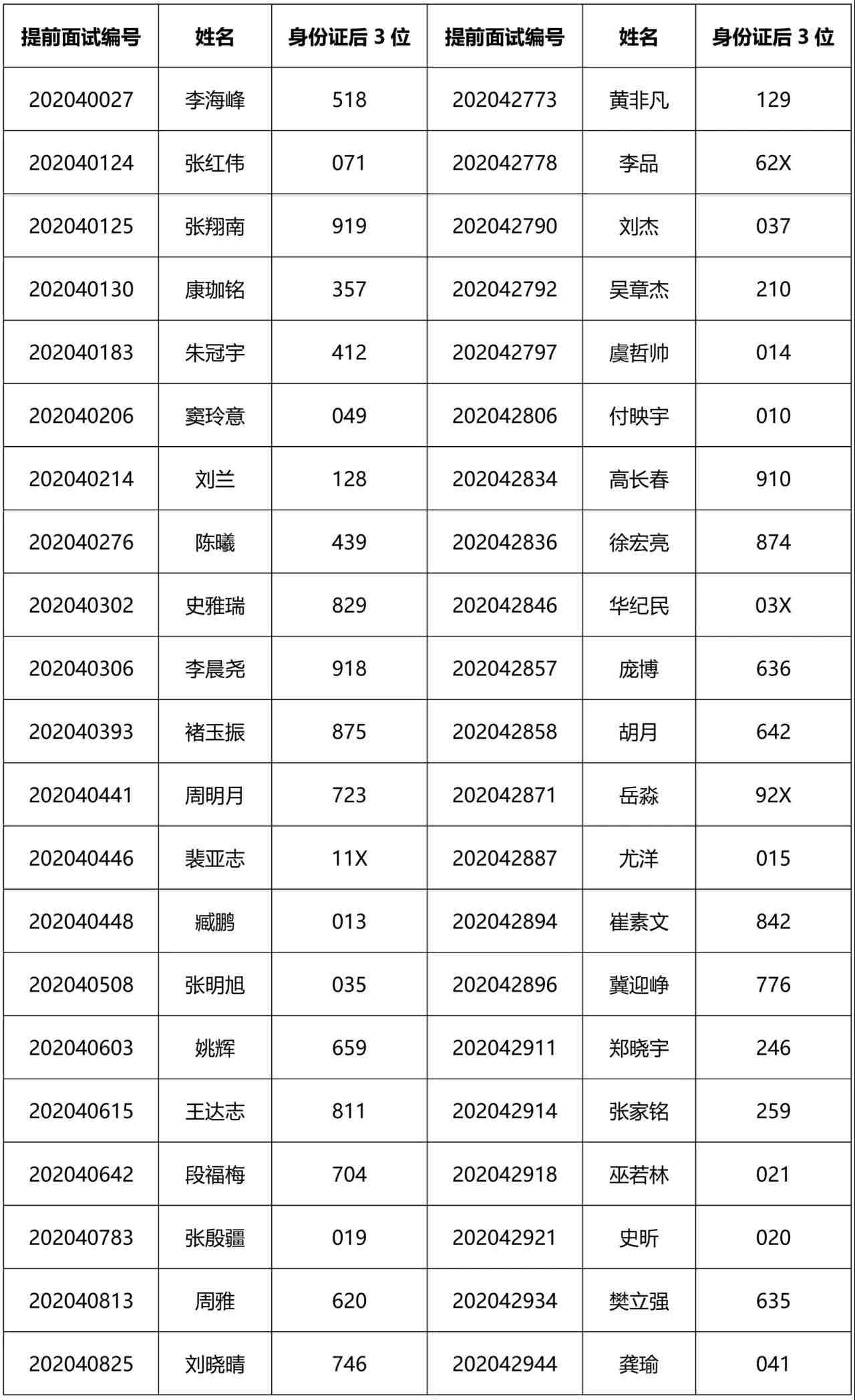 2021MEM提前面試:2021級(jí)清華大學(xué)工程管理碩士(MEM)第2批入圍提前面試公示名單