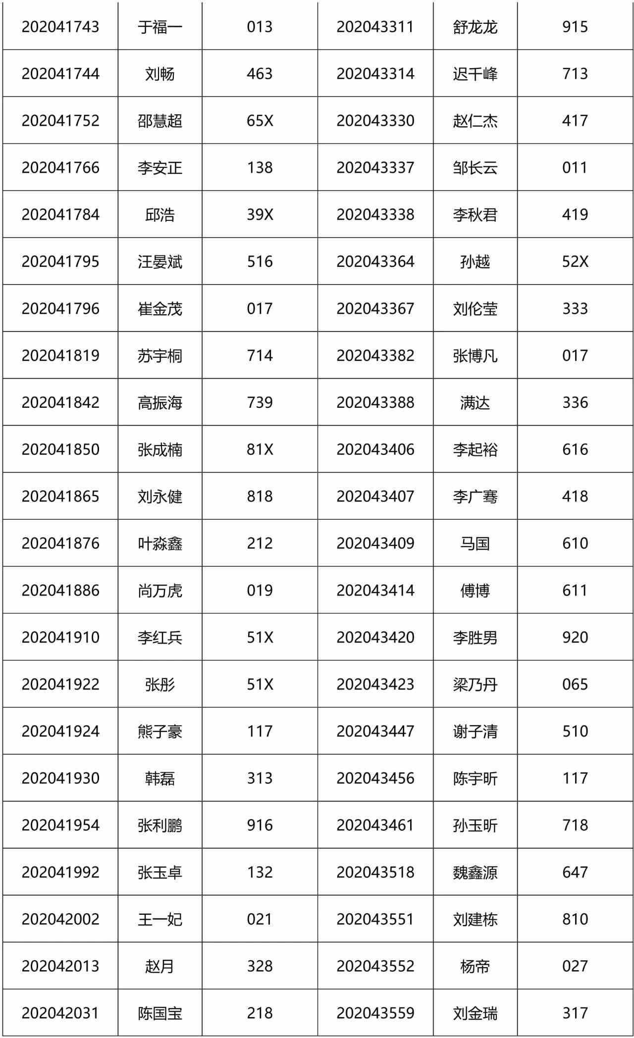 2021MEM提前面試:2021級(jí)清華大學(xué)工程管理碩士(MEM)第2批入圍提前面試公示名單