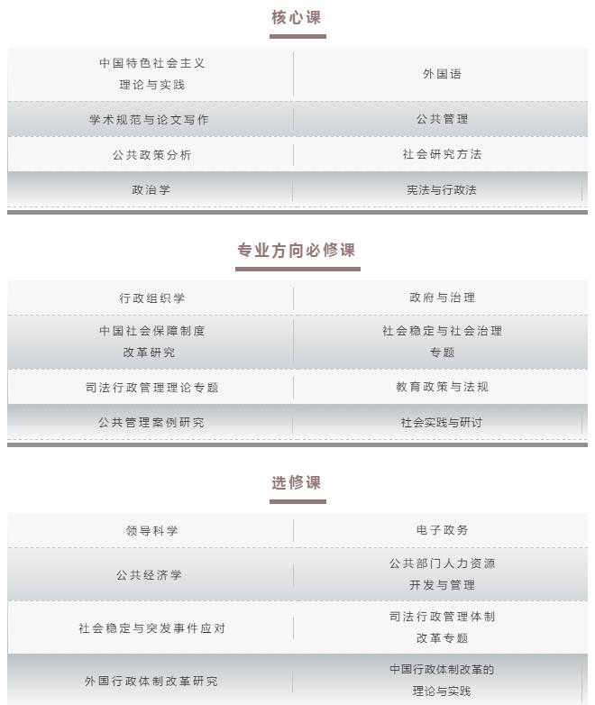 2021年MPA招生快訊：關(guān)于華政MPA，不容錯(cuò)過(guò)的四個(gè)方面！