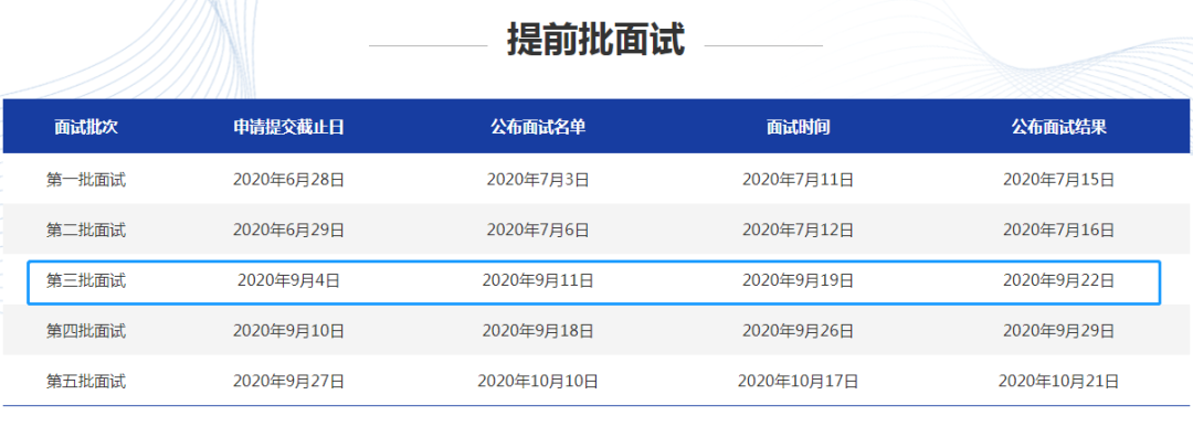 2021年MBA提前面試:中財(cái)MBA第三批提前批面試申請(qǐng)明天即將截止