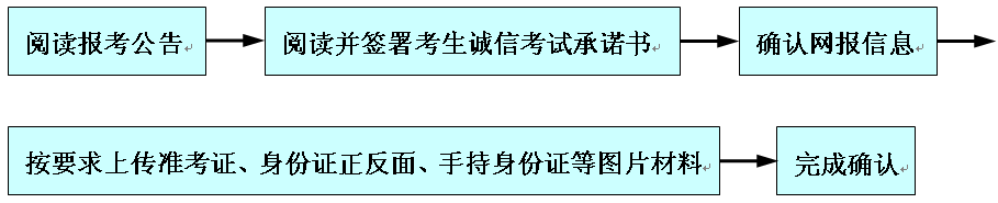 2021考研網(wǎng)報(bào)信息：太原科技大學(xué)報(bào)考點(diǎn)2021年全國碩士研究生招生考試網(wǎng)上確認(rèn)公告