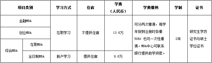 搜狗截圖16年06月23日1130_16.png 中國(guó)科學(xué)院大學(xué)MBA項(xiàng)目.png